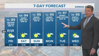 Isolated downpours expected | Forecast