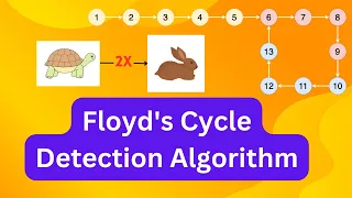 Floyd's Cycle Detection Algorithm || Tortoise & Hare || LeetCode 142 || Linked List Cycle II