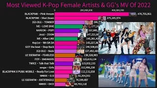 Most Viewed K-Pop Female Artists & Girl Group's Music Video Of 2022 So Far!