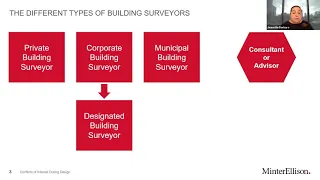 Conflicts of interest During Design by Jeanette Barbaro