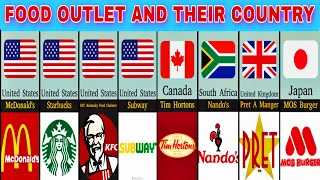 "Top  Famous Food Outlet Brands and Their Countries of Origin 🌍🍔 | Explore Global Cuisine!"