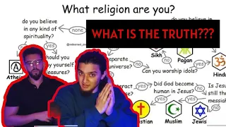 MUSLIMS REACT to All Religions Explained in 10 Minutes | Redeemed Zoomer