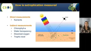 Eutrophication Product Demo