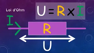 N3 - Electricité - Loi d'Ohm et Effet Joule