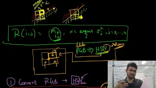 RO-1.0X082: Kuwahara Filter - How it works?