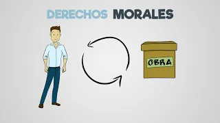 El "Derecho de Autor"