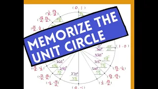 MEMORIZE the Unit Circle!