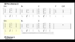 I Knew You Were Trouble - Guitar TAB with backing track