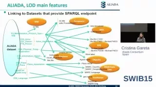 ALIADA, an Open Source Solution to Easily Publish Linked Data of Libraries and Museums