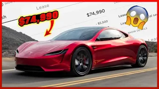 🆕The Most Expensive Tesla Model: Most Expensive Tesla In The World (2021) 😲