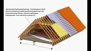 Строительство крыши пошагово, поймут все. Монтаж обрешетки, металлопрофиля. Серия №17.