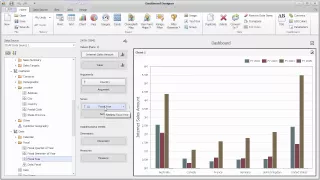 DevExpress Dashboards: Binding To OLAP Cubes