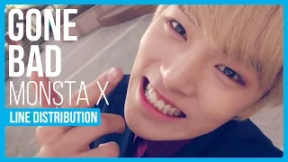 Monsta X - Gone Bad Line Distribution (Color Coded) | D-3 BEAUTIFUL