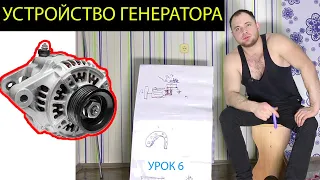 автоэлектрик обучение урок 6,  устройство генератора