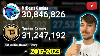 Techno Gamerz Vs MrBeast Gaming - Subscriber Count History (2017-2023)