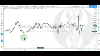 ICT Forex Price Action Lesson : Seek & Destroy Profile