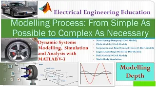 Step by Step Modelling of Car Suspension System | Modelling Depths Explained | Machine Dynamics