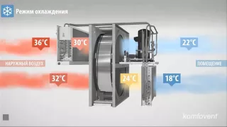 Кomfovent RHP вентиляционная установка с утилизацией тепла и интегрированным тепловым насосом