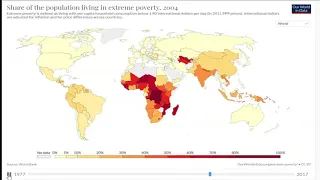 Eradicate extreme poverty | by Our World in Data