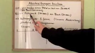 Abschreibungen buchen - einfach erklärt!! (full)