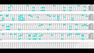 【ロト６　予想】　第1891回ロト６（2024/04/29抽選）、次回出現数字のｎ回前に出現した抽選数字が一致する場合のｎ回後の抽選数字の傾向を分析した結果と、評価値