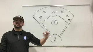 E-Training: Bunt Coverages and Infield Alignments