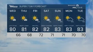 WPTV First Alert Weather forecast, morning of April 24, 2024