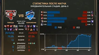 Наши на MSI 2019. Победители LCL Vega Squadron на международном турнире