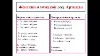 Уроки французского #4  Грамматика  Общая структура языка 1