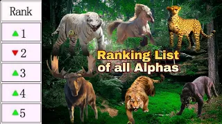 Ranking List of all Alphas| Beast Lord The New Land