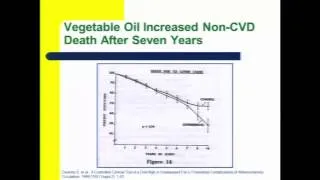 Good Fats, Bad Fats: Separating Fact From Fiction