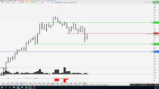 Обзор рынка на 26.02. Ртс, Нефть, Си, Сбер. Философия ТС. Обучение.