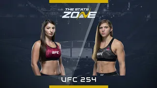 liana jojua  vs miranda maverick  UFC 254 полный бой Лиана Джоджуа