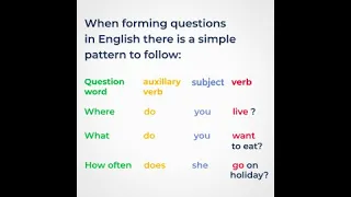 Forming questions in English