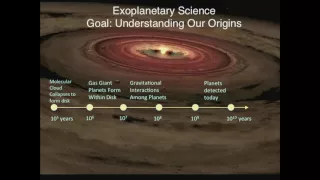 John Asher Johnson, "Hot on the Trail of Warm Planets Around Cool Stars"