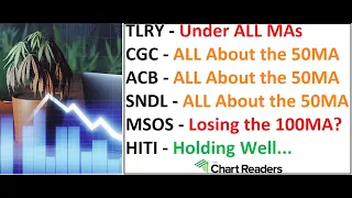 #TLRY #CGC #ACB #SNDL #MSOS #HITI - WEED STOCK Technical Analysis