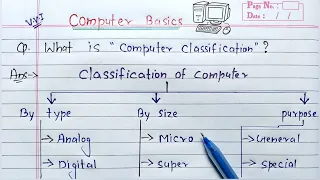 Classification of Computer 🖥 | Learn Coding