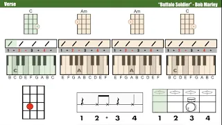 Buffalo Soldier - Bob Marley Backing Track and Play Along