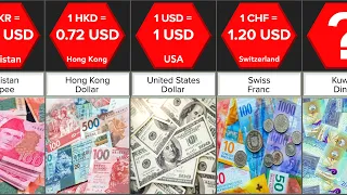 Strongest Currencies in the World | Comparison | DataRush 24