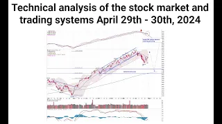 Technical Analysis of the stock market, Bitcoin, and trading systems April 29th - 30th, 2024