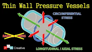 Thin Wall Pressure Vessels