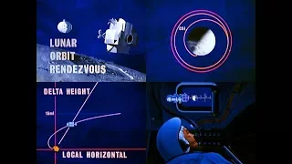 LUNAR ORBIT RENDEZVOUS (1968) - NASA documentary