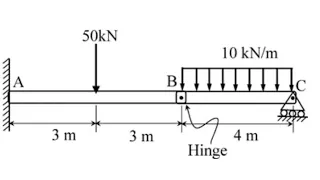 Beam with Hinge | Concepts and a solved example|GATE 2020| Calculating reaction and bending moment