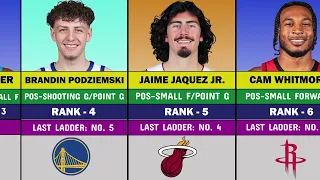 2024 NBA Rookie Power Rankings