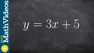 Learn how to identify the slope and y intercept from a linear equation in slope intercept