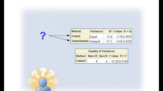 36  Examining the Unequal Variance t Test and p Values