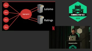 NodeConf EU | JSOFF, a world without JSON - Michael Paulson