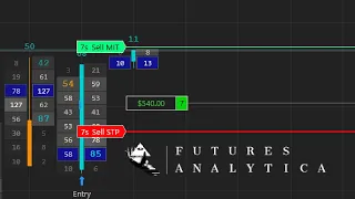 Full-Transparency Trading - Showcasing the Power of Machine Learning