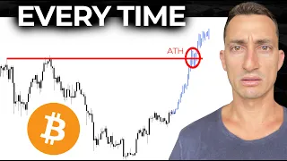 Will Bitcoin Hit A New ATH in 2023 or 2024? The Clue is in The SP500