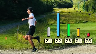 Combien d’entraînements d’intensité par semaine en course à pied ?